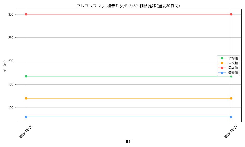 card_559996_series_431802_rarity_557104_graph