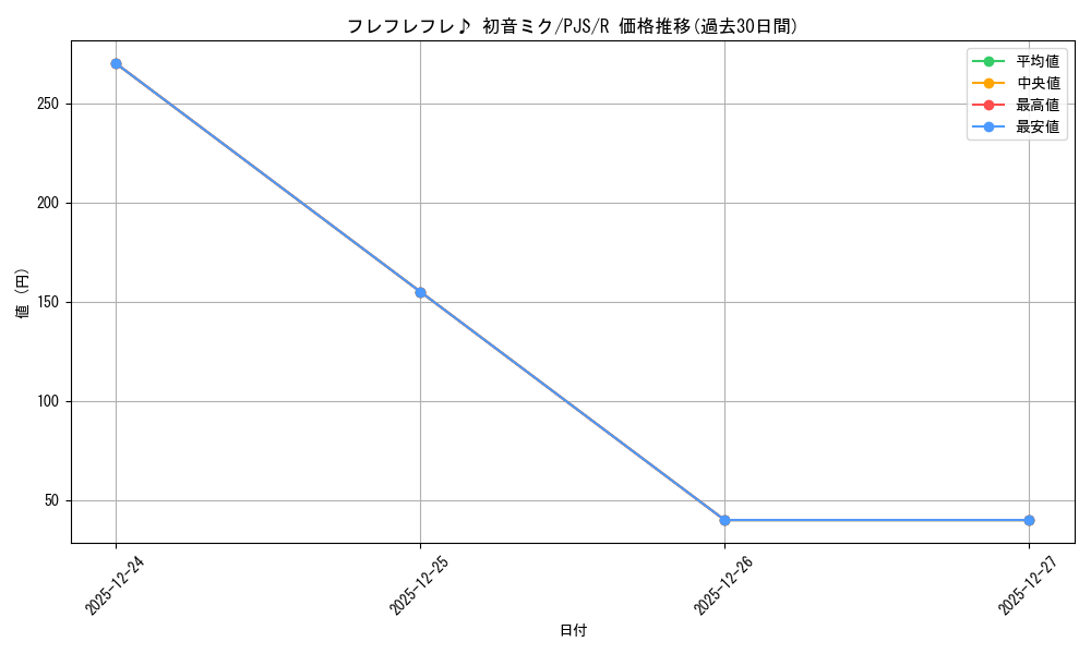 card_559996_series_431802_rarity_557285_graph
