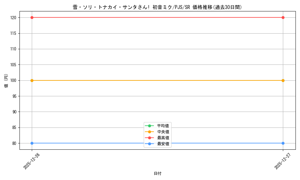 card_560000_series_431802_rarity_557104_graph