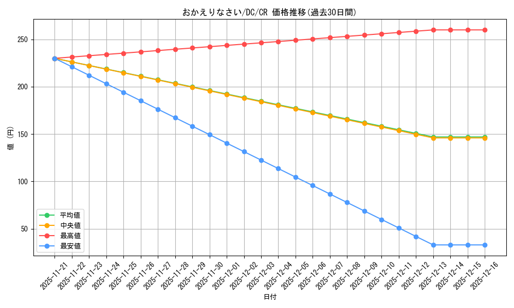 card_560112_series_438702_rarity_557250_graph