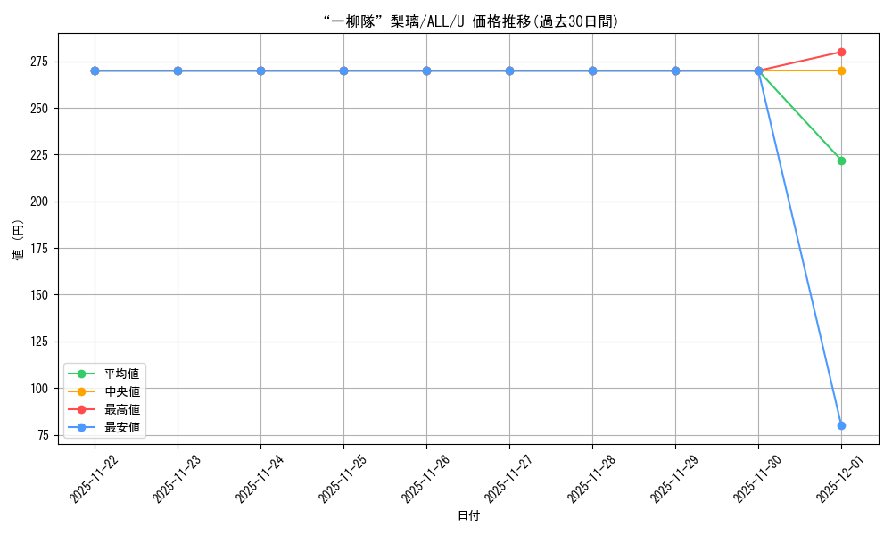 card_560609_series_432572_rarity_557246_graph