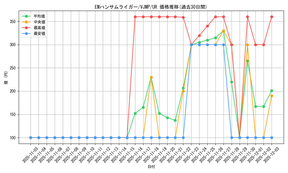 card_5610_series_12948_rarity_7_graph
