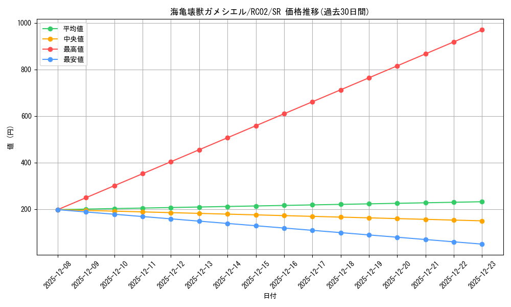 card_5615_series_10878_rarity_3_graph