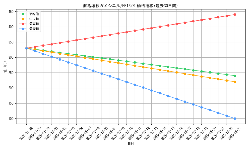 card_5615_series_12964_rarity_62_graph
