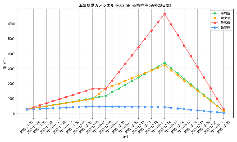 card_5615_series_8837_rarity_3_graph
