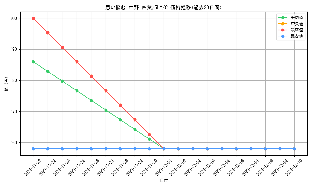 card_562832_series_434795_rarity_557243_graph