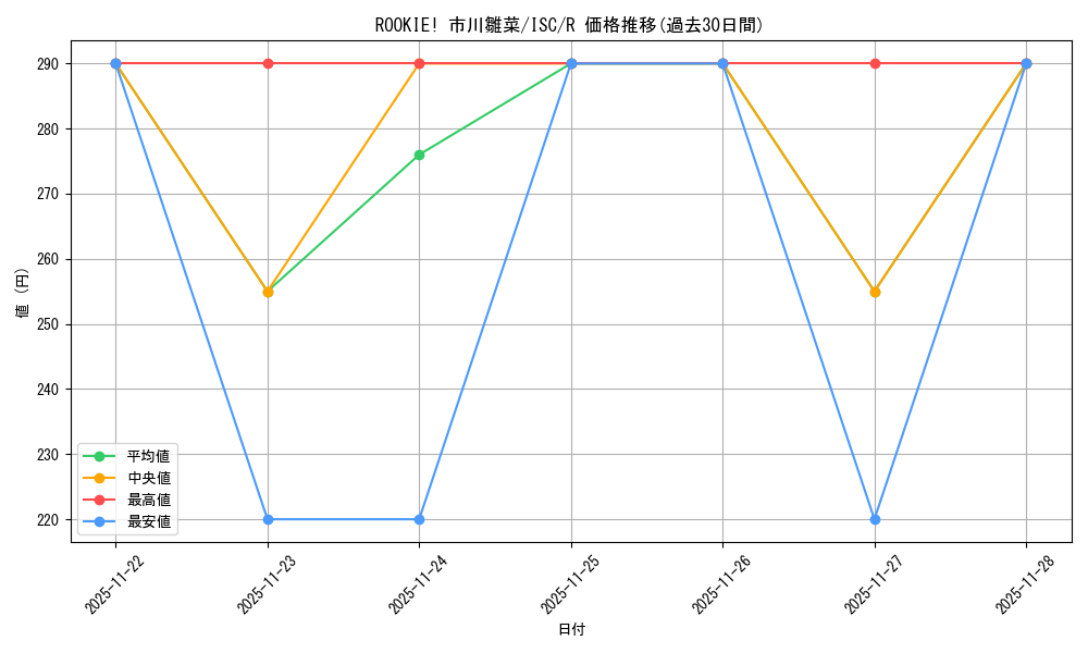 card_564778_series_436753_rarity_557285_graph