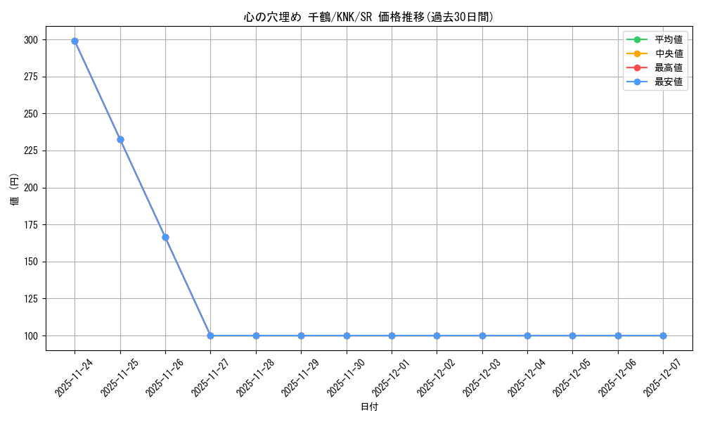 card_565247_series_437298_rarity_557104_graph