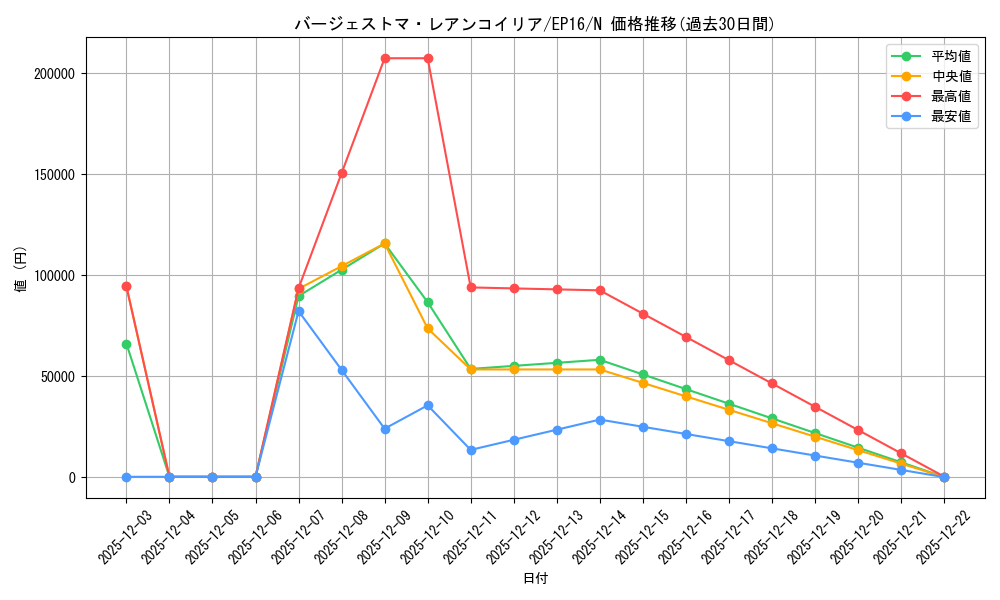 card_5662_series_12964_rarity_1_graph
