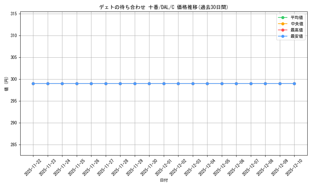 card_567018_series_439177_rarity_557243_graph