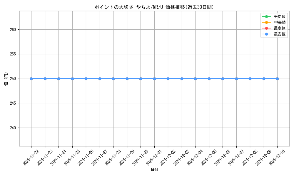 card_567108_series_439317_rarity_557246_graph