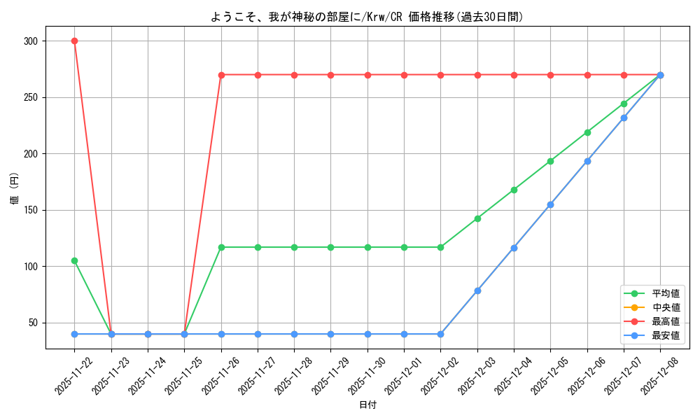card_567563_series_439818_rarity_557250_graph