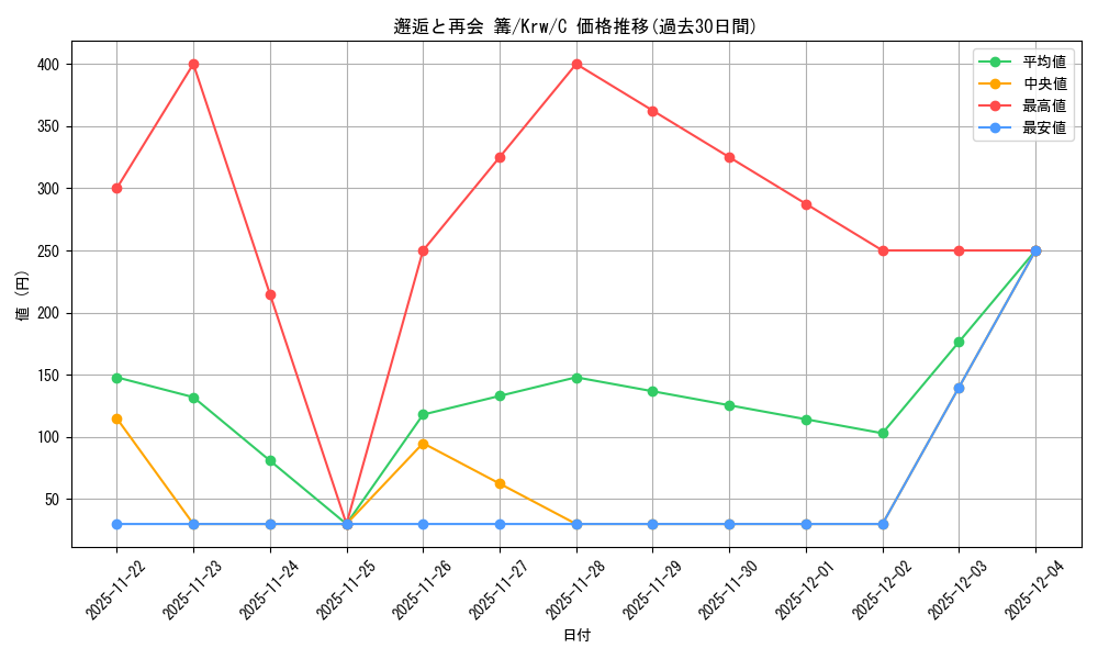 card_567571_series_439818_rarity_557243_graph