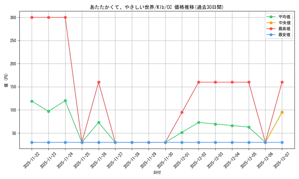 card_567582_series_439844_rarity_557252_graph