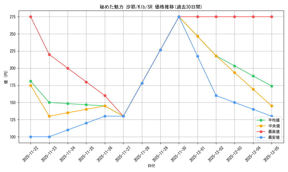 card_567584_series_439844_rarity_557104_graph