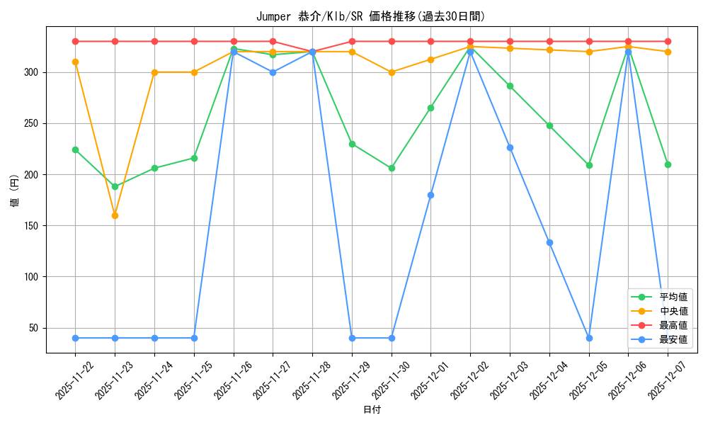 card_567588_series_439844_rarity_557104_graph