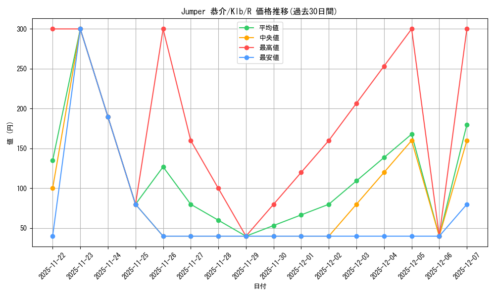 card_567588_series_439844_rarity_557285_graph