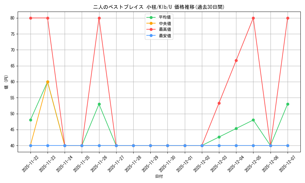 card_567590_series_439844_rarity_557246_graph