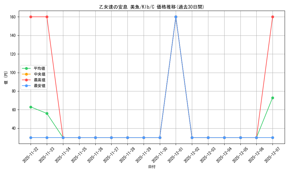card_567591_series_439844_rarity_557243_graph