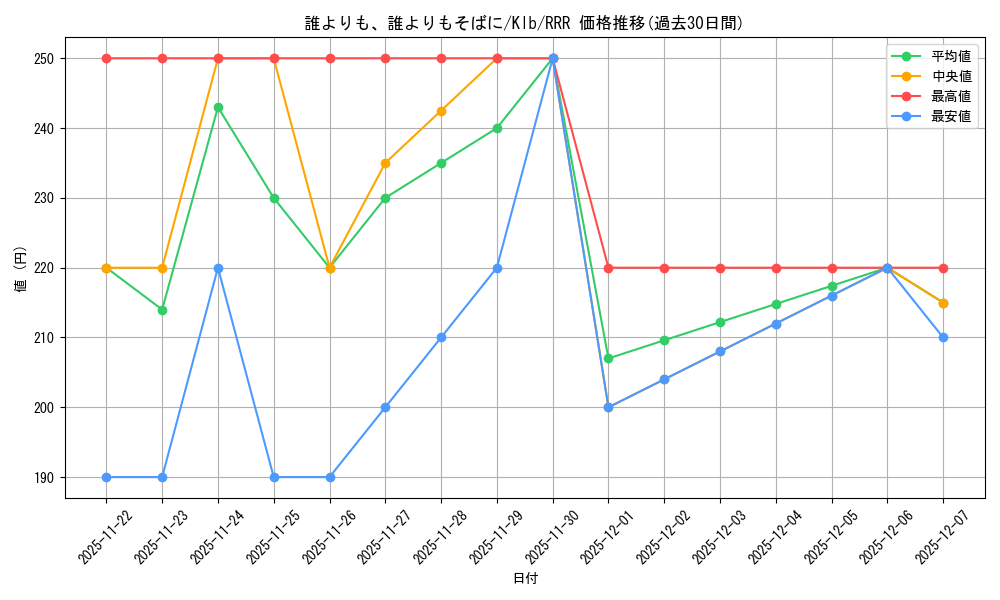 card_567594_series_439844_rarity_557086_graph