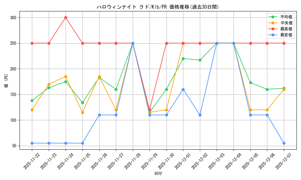 card_567596_series_439844_rarity_557136_graph