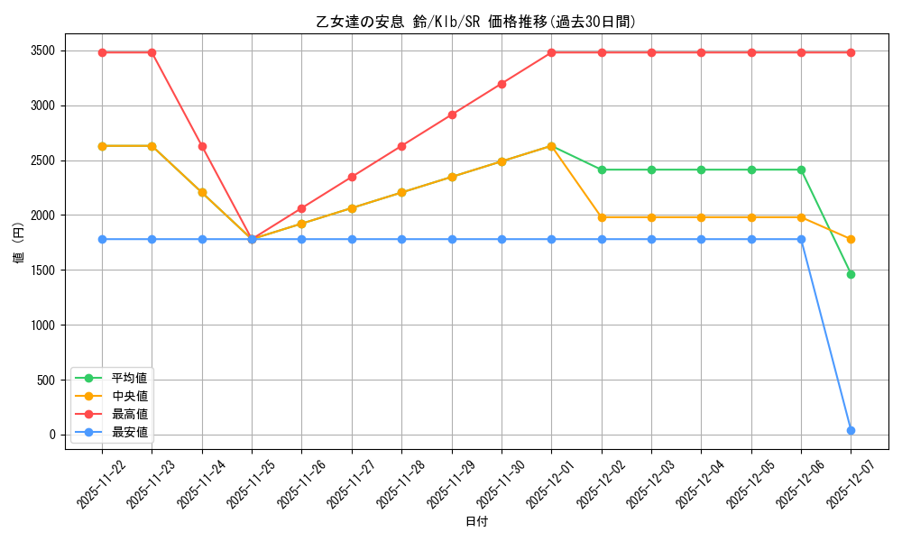 card_567607_series_439844_rarity_557104_graph