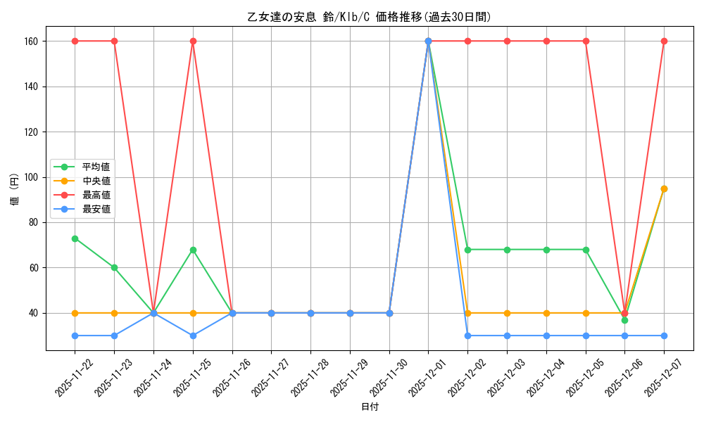 card_567607_series_439844_rarity_557243_graph