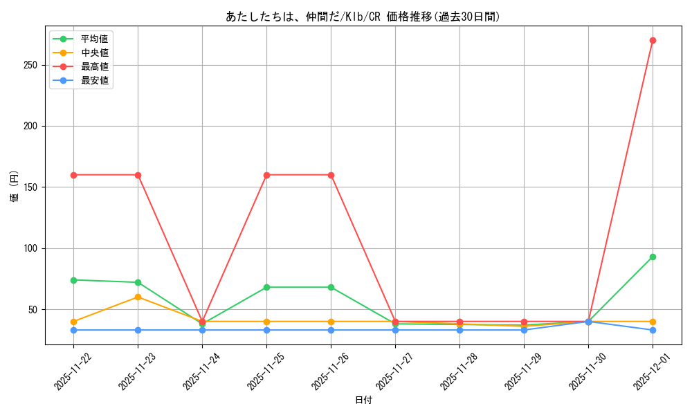 card_567610_series_439844_rarity_557250_graph