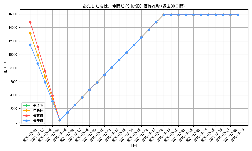 card_567610_series_439844_rarity_559462_graph