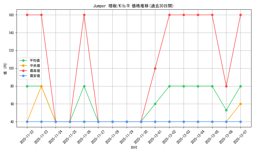 card_567614_series_439844_rarity_557285_graph