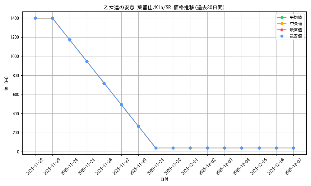 card_567616_series_439844_rarity_557104_graph