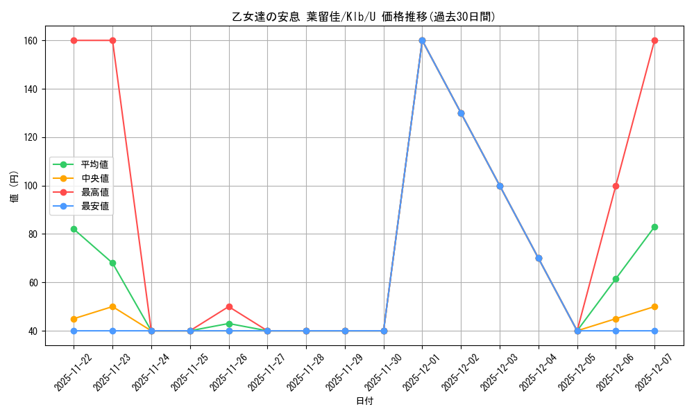 card_567616_series_439844_rarity_557246_graph