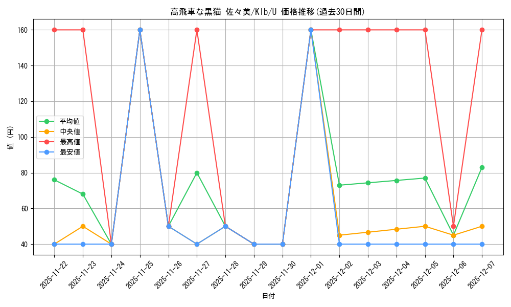 card_567619_series_439844_rarity_557246_graph
