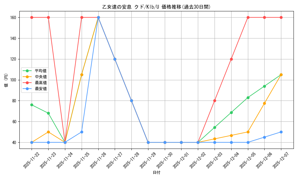 card_567621_series_439844_rarity_557246_graph