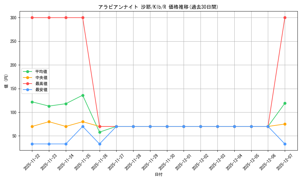 card_567625_series_439844_rarity_557285_graph