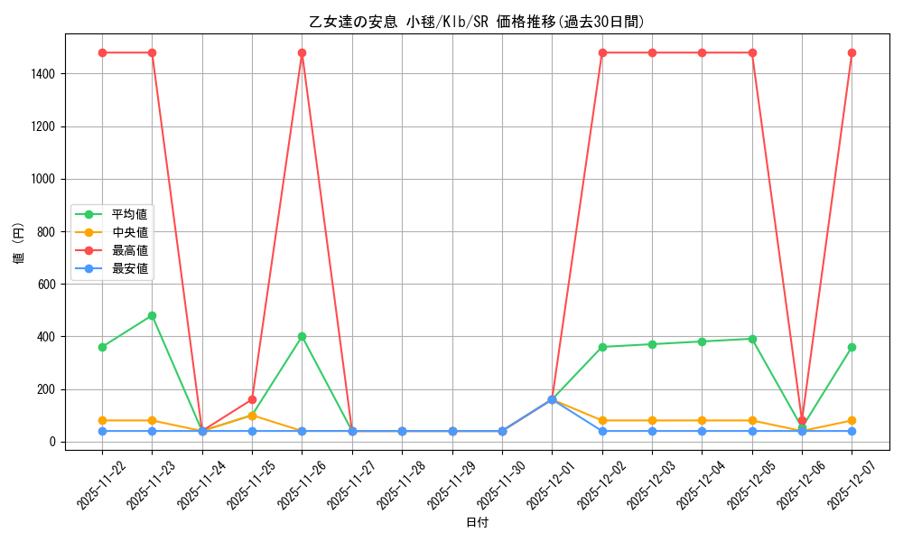card_567649_series_439844_rarity_557104_graph