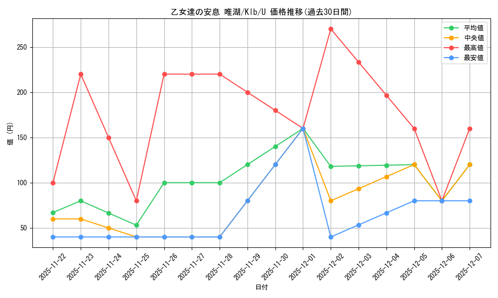 card_567652_series_439844_rarity_557246_graph