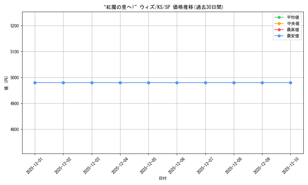 card_568069_series_440231_rarity_557067_graph