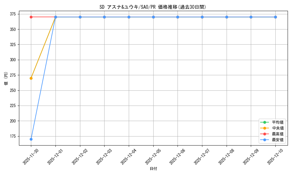 card_568322_series_440568_rarity_557136_graph