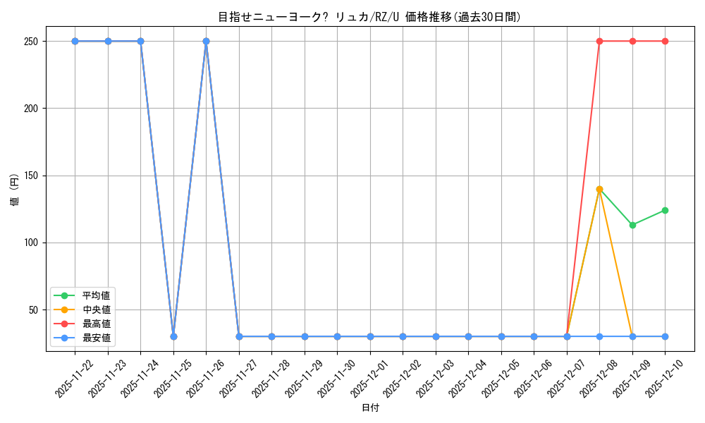card_569446_series_441585_rarity_557246_graph