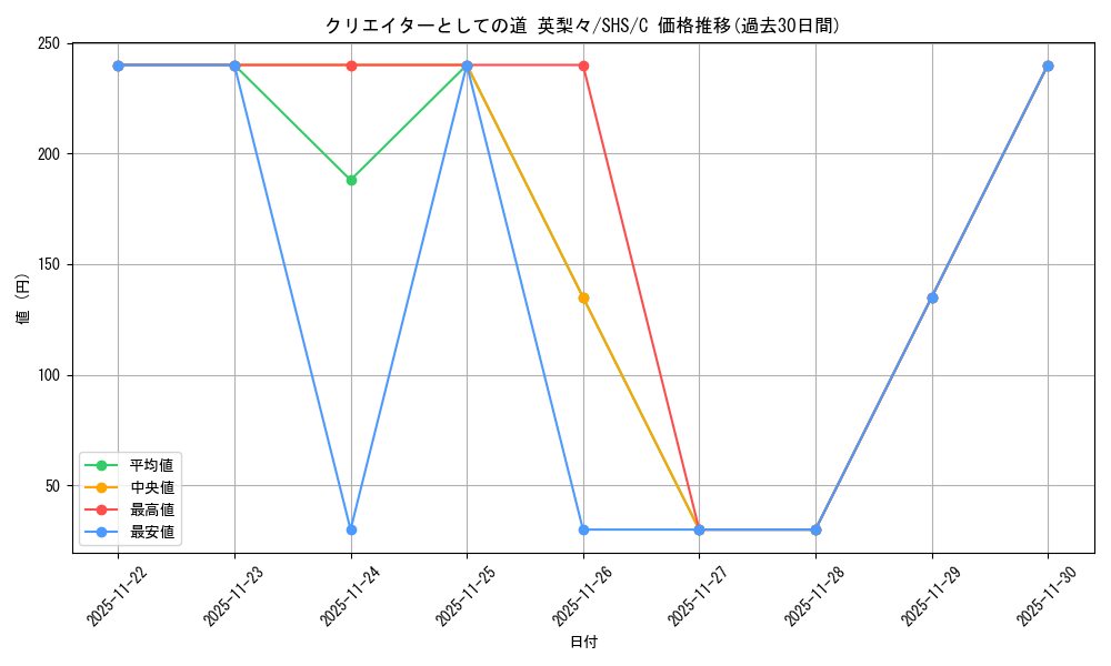 card_569667_series_441873_rarity_557243_graph