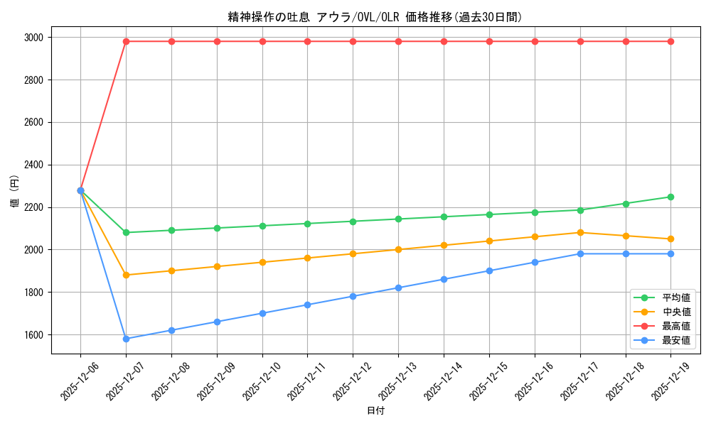 card_572465_series_1444633_rarity_940366_graph