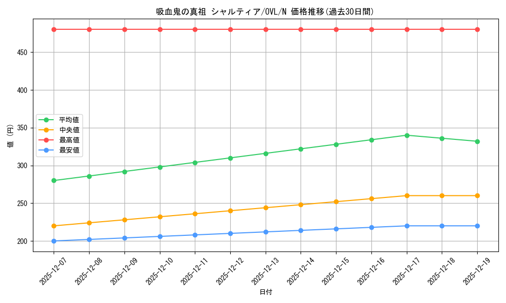 card_572509_series_1444633_rarity_559585_graph