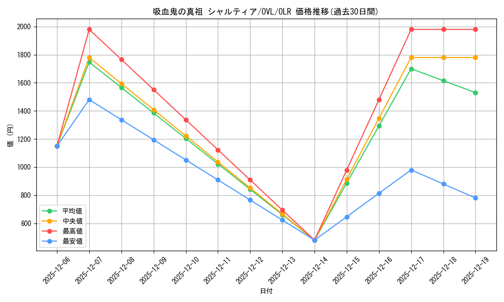 card_572509_series_1444633_rarity_940366_graph