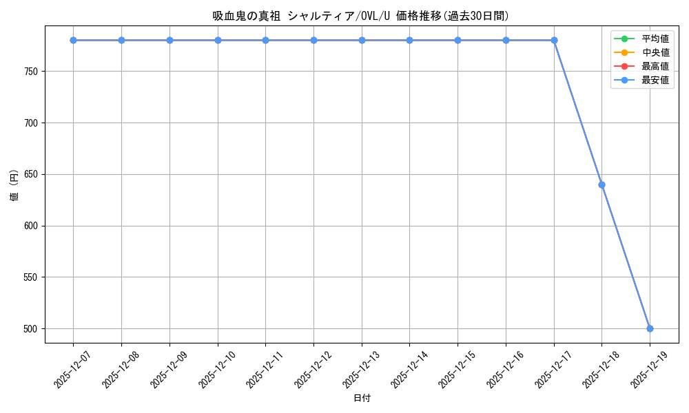 card_572509_series_444821_rarity_557246_graph