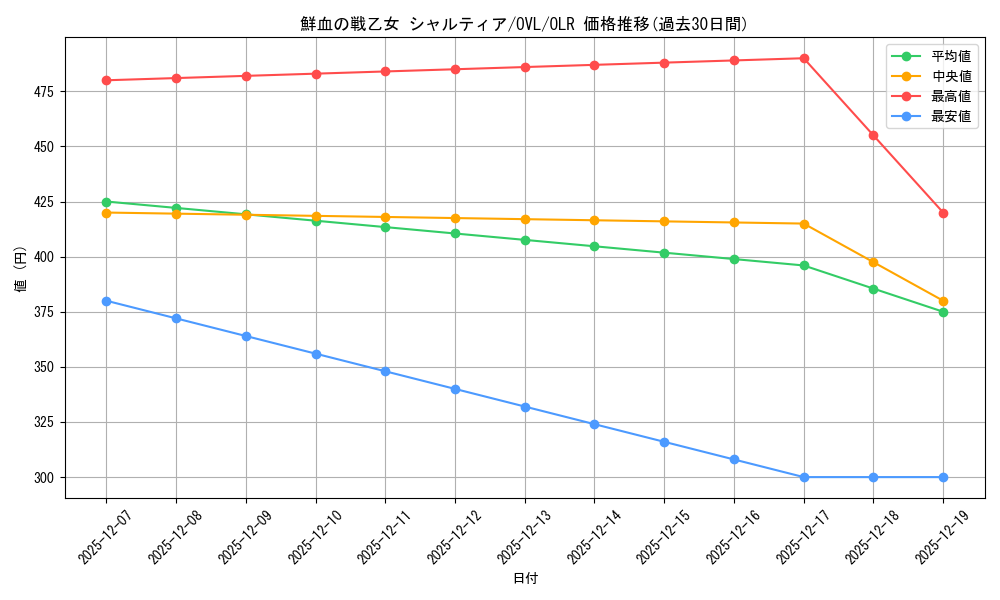 card_572542_series_1444633_rarity_940366_graph