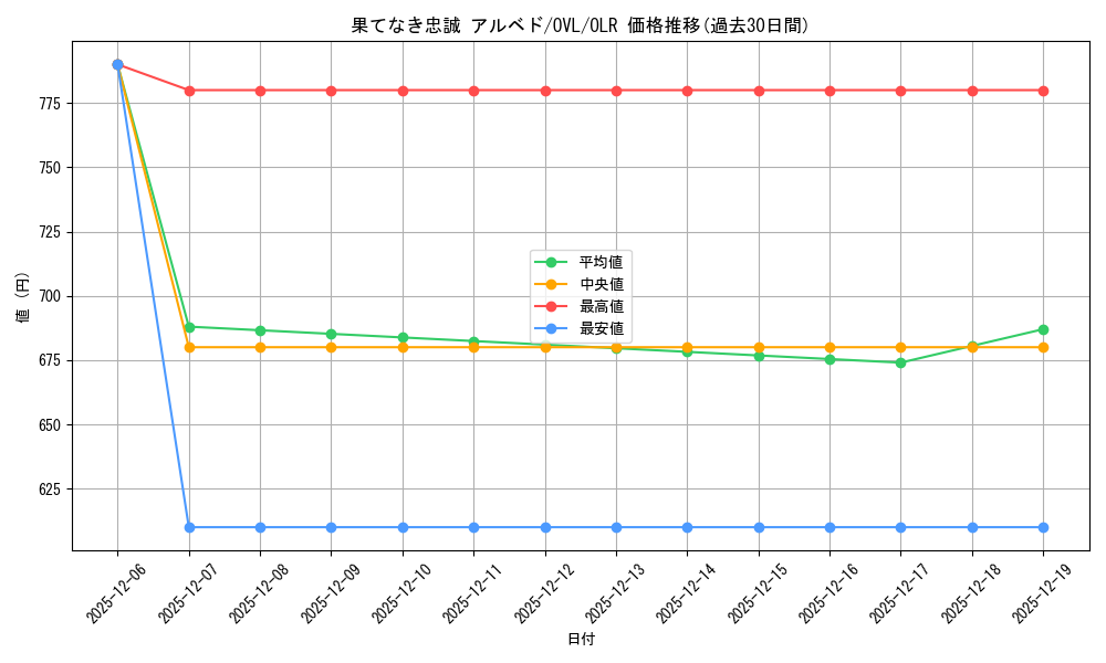 card_572544_series_1444633_rarity_940366_graph