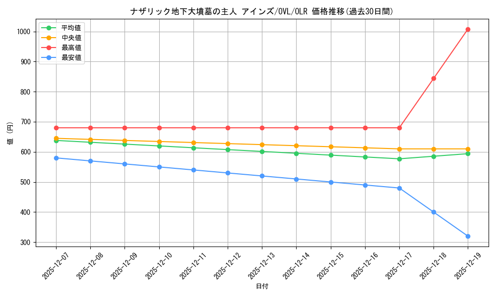 card_572557_series_1444633_rarity_940366_graph