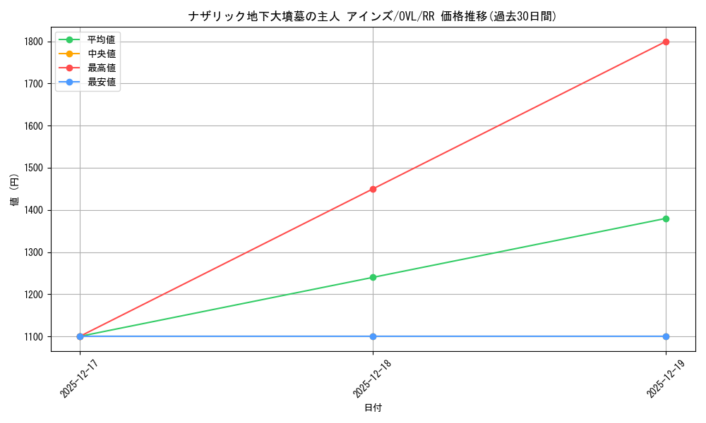 card_572557_series_444821_rarity_557275_graph