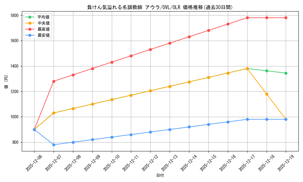 card_572563_series_1444633_rarity_940366_graph